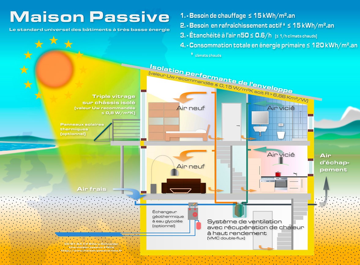 image du standard universel des bâtiments à très basse énergie